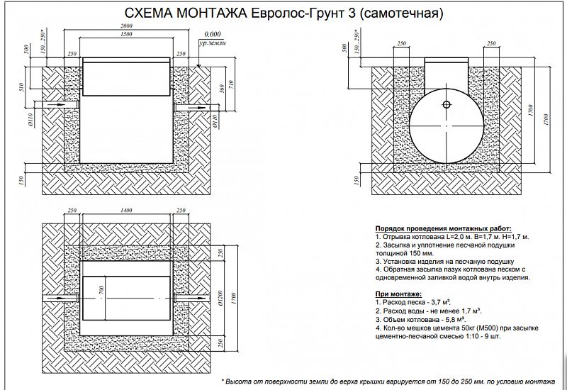 Септик Евролос Грунт 3